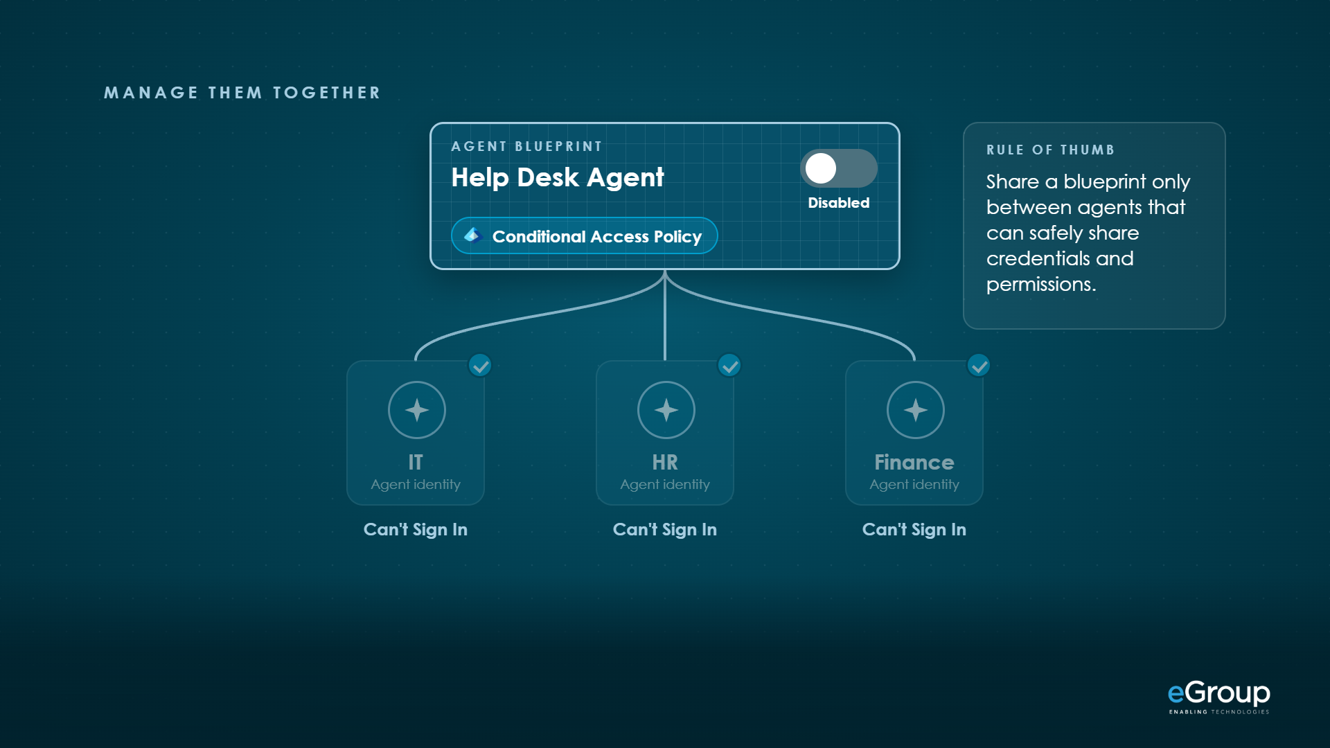 A disabled blueprint with three agents that can no longer sign in