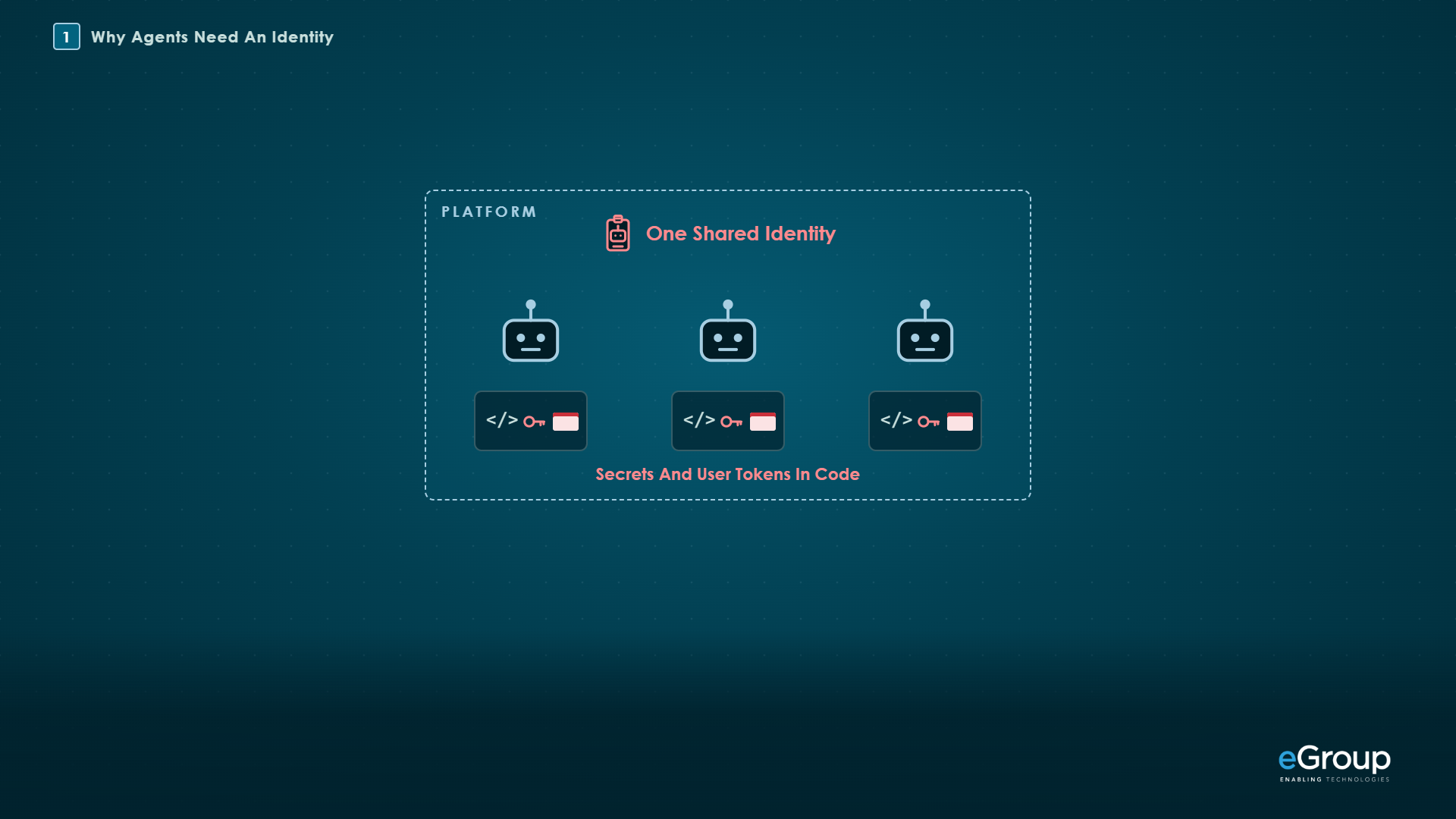 Three agents on one platform sharing a single identity, with secrets and user tokens in their code