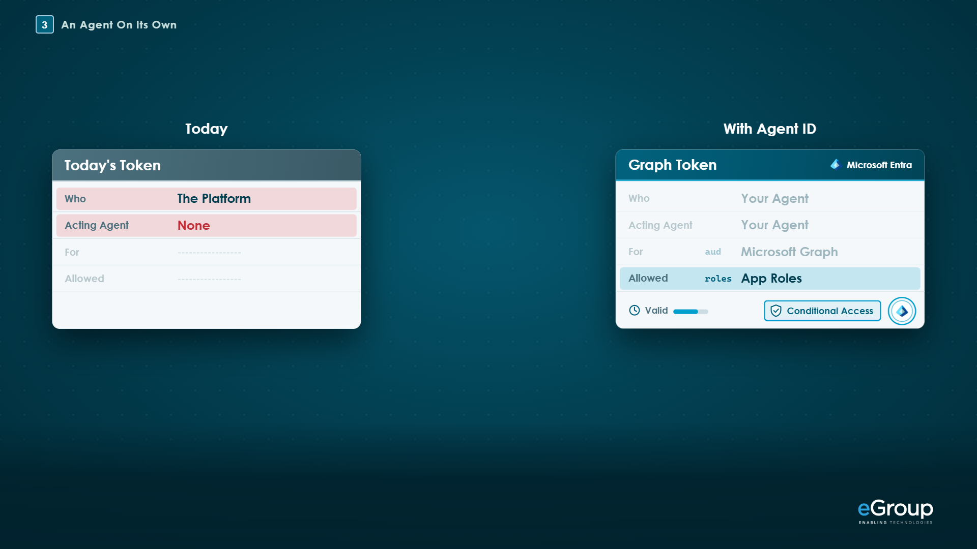 Today's token names the platform with no acting agent; the Graph token issued with Agent ID names your agent and its app roles